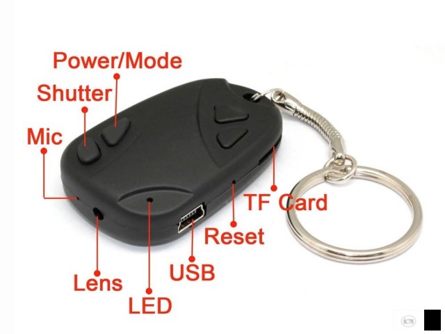 АТРАКТИВНИ ПОКЛОНИ-МИНИ КАМЕРИ