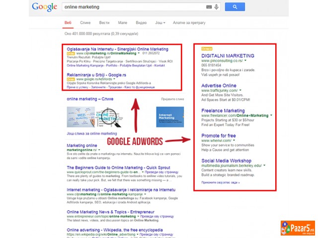 Интернет рекламирање (facebook, Youtube, Seo )