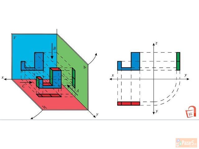 Часови по МАТЕМАТИКА, МАШИНСТВО, ФИЗИКА