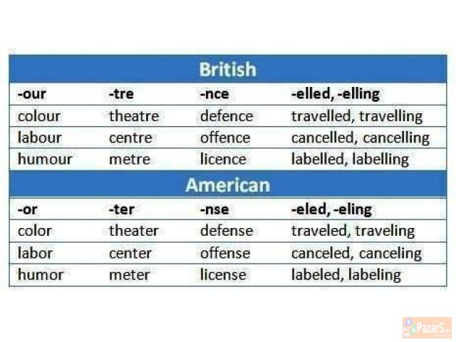 Англиски превод фактури за возила итн 077640715