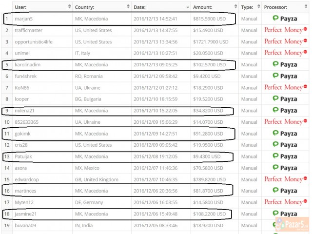 САМ СВОЈ ГАЗДА!