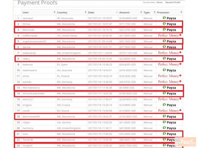 БИДЕТЕ ПЛАТЕНИ ДОДЕКА СУРФАТЕ НА ИНТЕРНЕТ!
