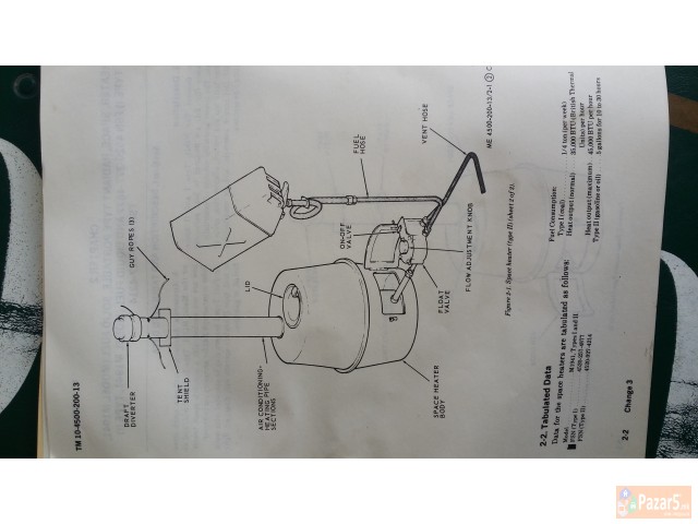 Prodavam Naftena Pecka