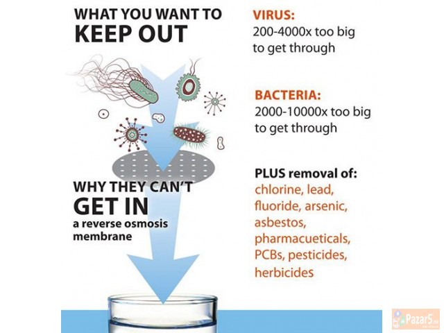 Ro Water Filter. Pettostepen Filter Za Voda So Rev
