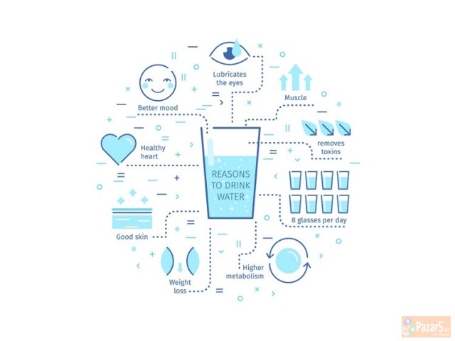 Ro Water Filter. Pettostepen Filter Za Voda So Rev