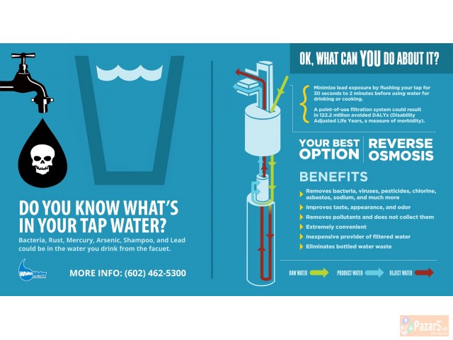 Ro Water Filter. Pettostepen Filter Za Voda So Rev