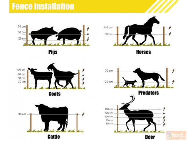 Elektricna Ograda Elektricen Cuvar Elektricen Past