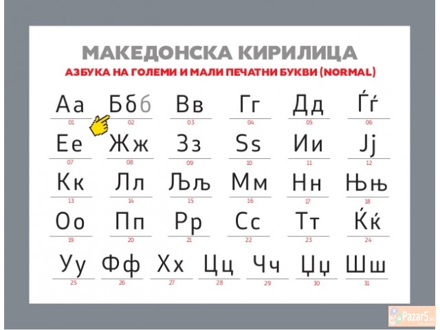Македонски јазик-основци,средошколци,странци