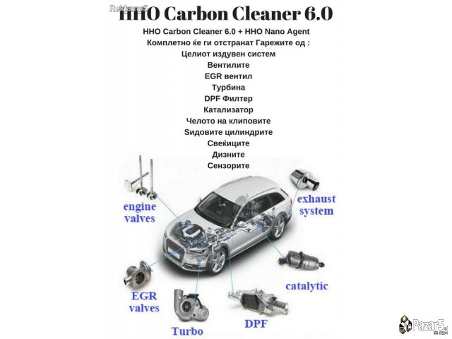 Dekarbonizacija Na Motor Skopje