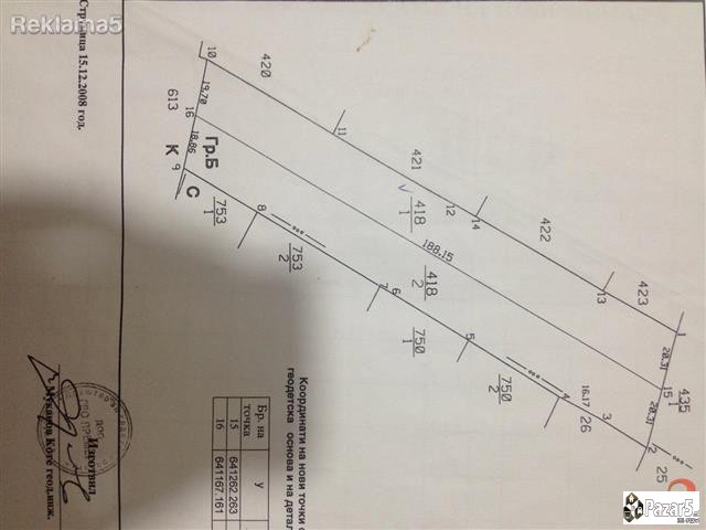 Parcela Na Super Lokacija