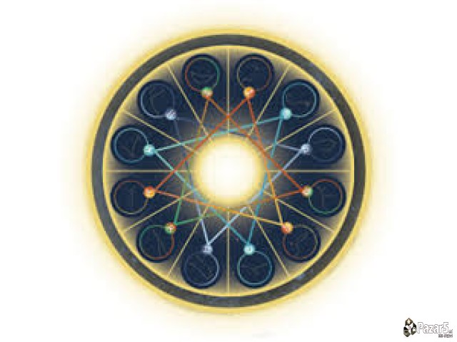 Изработка на натални карти