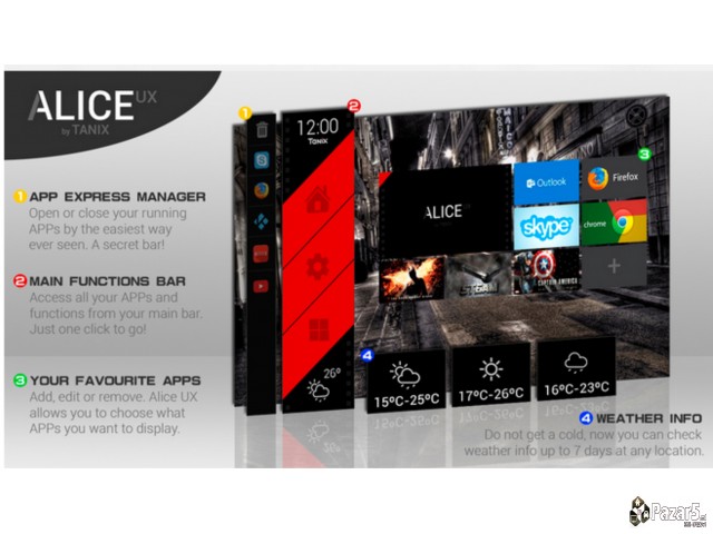 Android Tv Box Tx6s 4/32