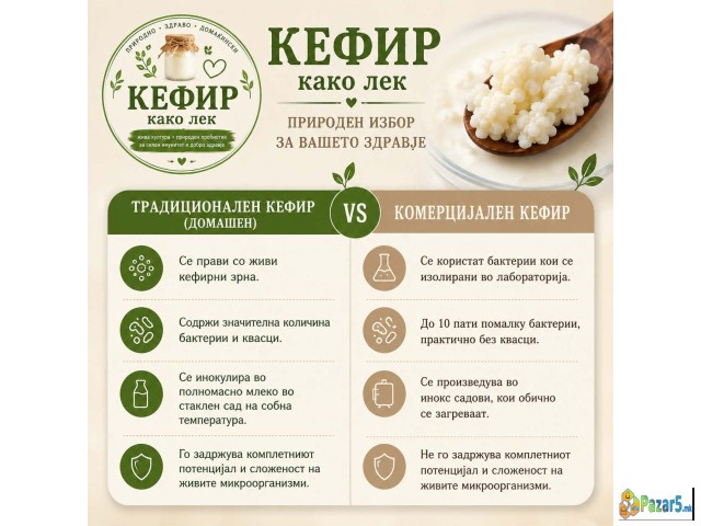 ???? Priroden Kefir – 